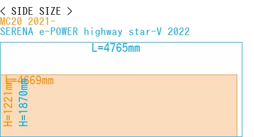 #MC20 2021- + SERENA e-POWER highway star-V 2022